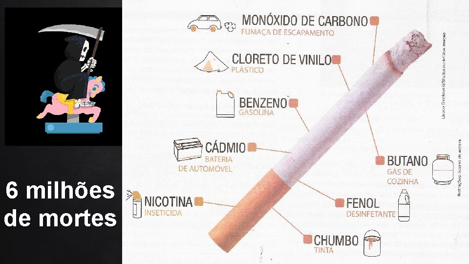 6 milhões de mortes 