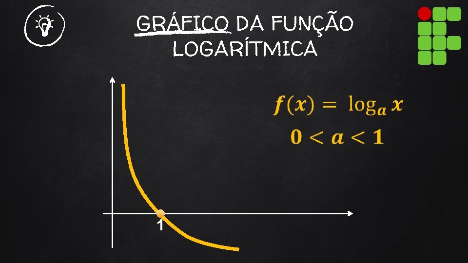 GRÁFICO DA FUNÇÃO LOGARÍTMICA 1 