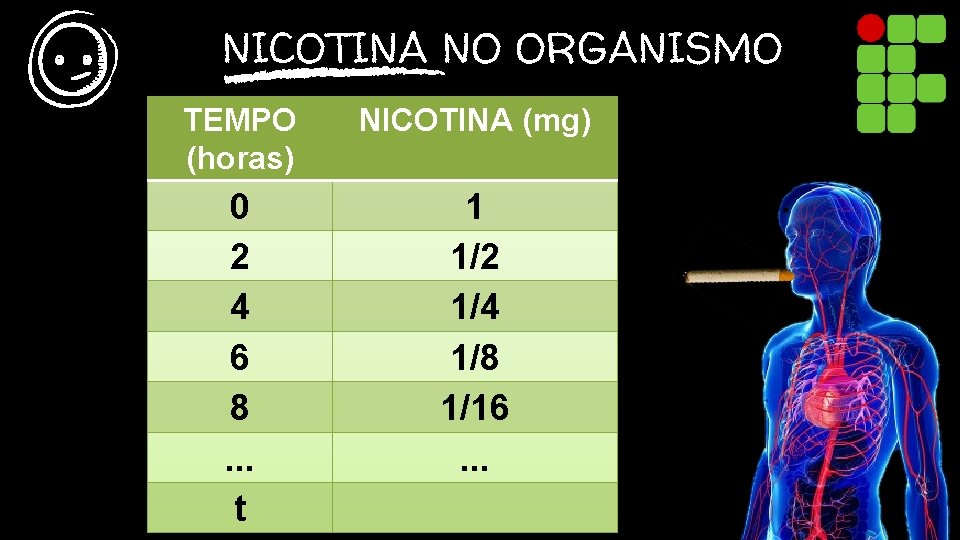 NICOTINA NO ORGANISMO TEMPO (horas) NICOTINA (mg) 0 2 4 6 8. . .