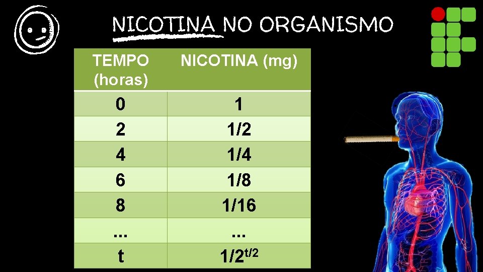 NICOTINA NO ORGANISMO TEMPO (horas) NICOTINA (mg) 0 2 4 6 8. . .