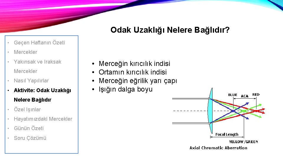 Odak Uzaklığı Nelere Bağlıdır? • Geçen Haftanın Özeti • Mercekler • Yakınsak ve Iraksak