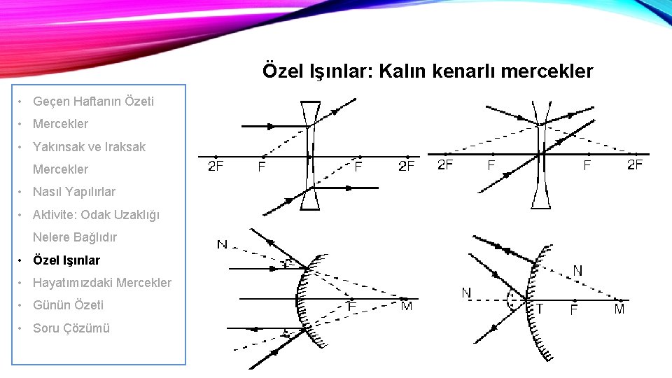 Özel Işınlar: Kalın kenarlı mercekler • Geçen Haftanın Özeti • Mercekler • Yakınsak ve