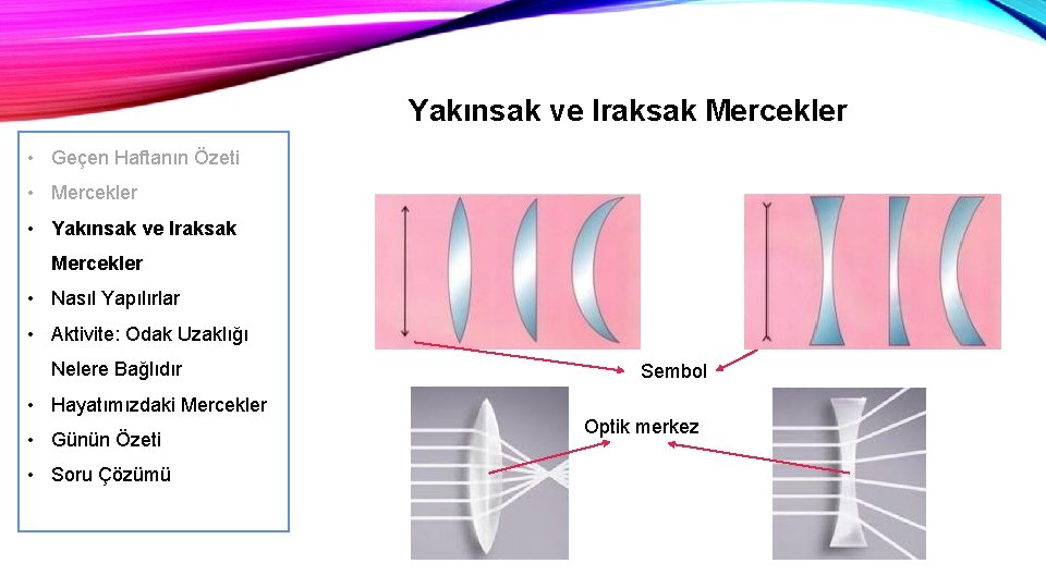 Yakınsak ve Iraksak Mercekler • Geçen Haftanın Özeti • Mercekler • Yakınsak ve Iraksak