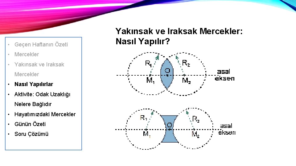  • Geçen Haftanın Özeti • Mercekler • Yakınsak ve Iraksak Mercekler • Nasıl