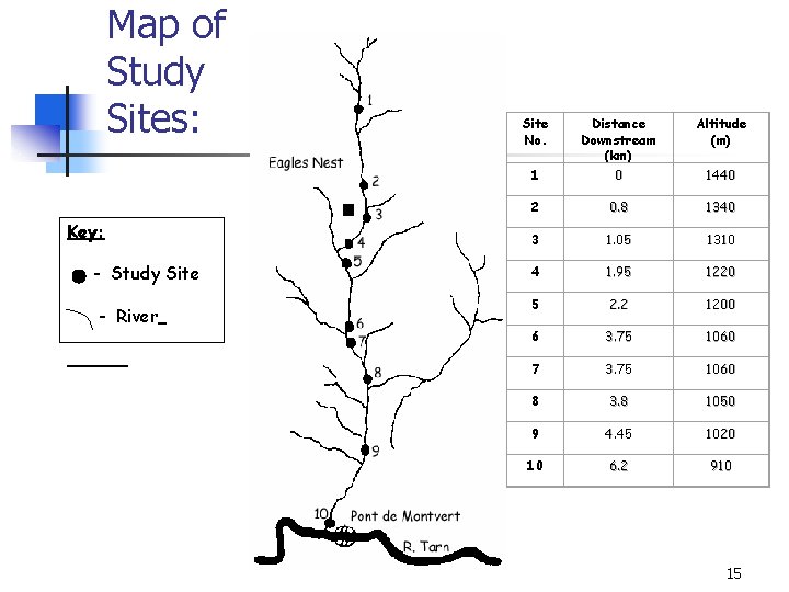 Map of Study Sites: Key: - Study Site - River Site No. Altitude (m) Map of Study Sites: Key: - Study Site - River Site No. Altitude (m)