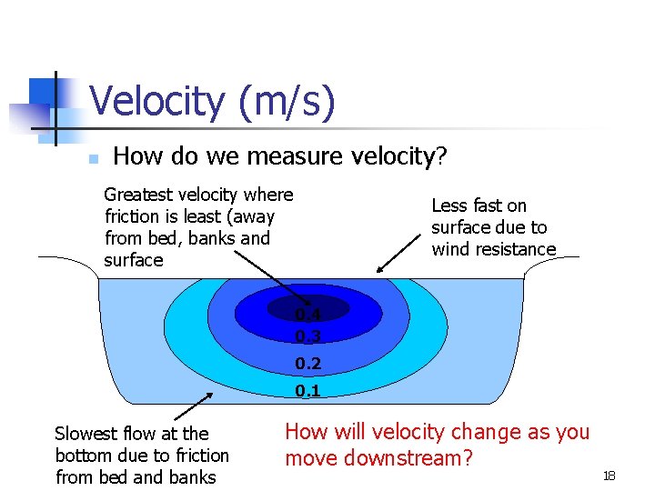 Velocity (m/s) n How do we measure velocity? Greatest velocity where friction is least Velocity (m/s) n How do we measure velocity? Greatest velocity where friction is least