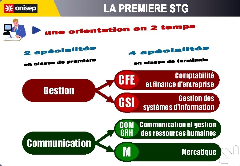 Gestion Communication CFE Comptabilité et finance d’entreprise GSI Gestion des systèmes d’information COM Communication