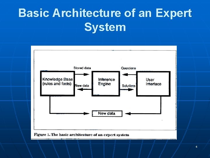 Basic Architecture of an Expert System 4 