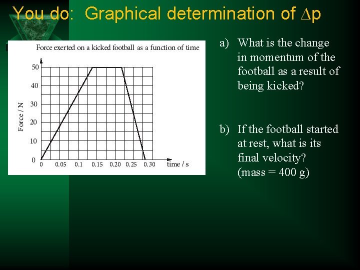 You do: Graphical determination of ∆p a) What is the change in momentum of