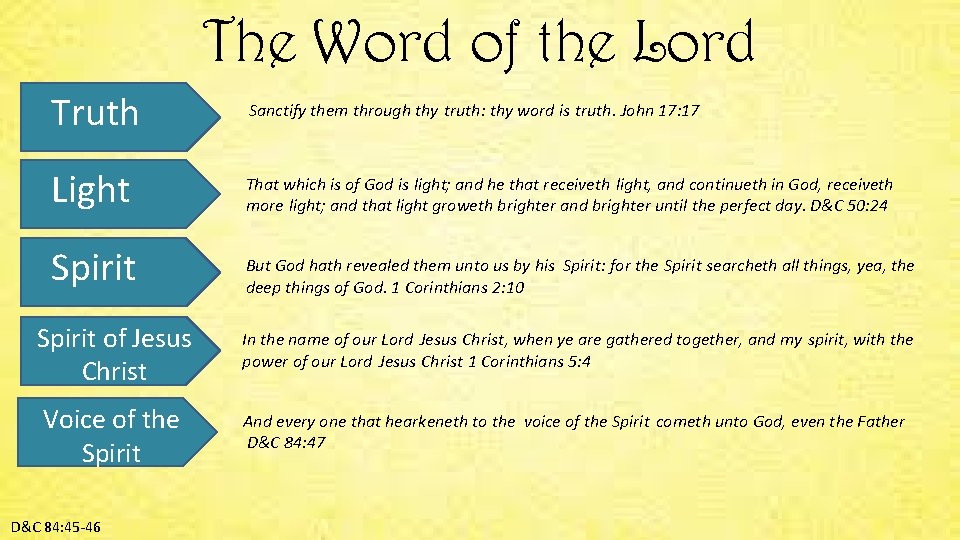 The Word of the Lord Truth Sanctify them through thy truth: thy word is