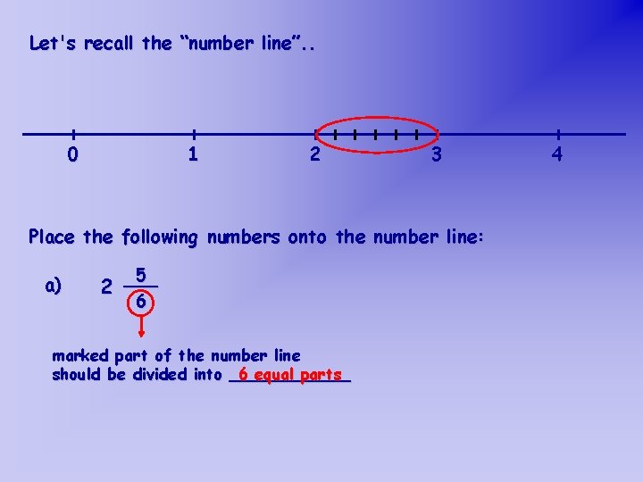 Let's recall the “number line”. . 0 1 2 3 Place the following numbers