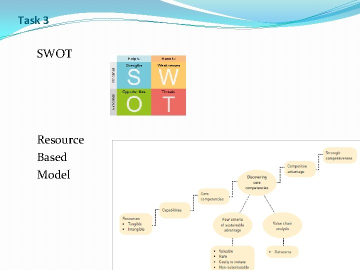 Task 3 SWOT Resource Based Model 