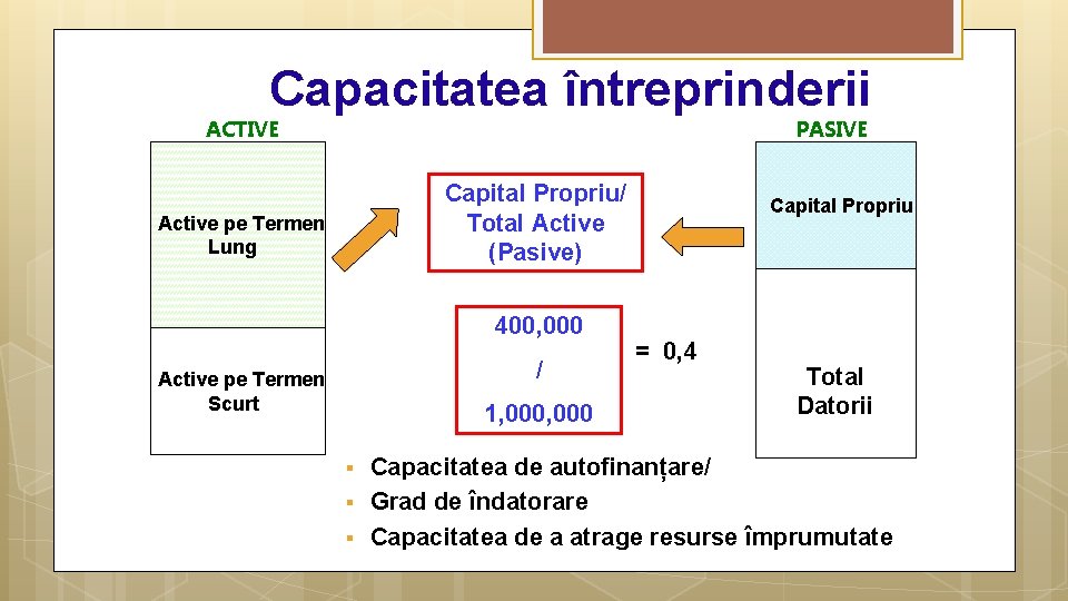 Capacitatea întreprinderii ACTIVE PASIVE Capital Propriu/ Total Active (Pasive) Active pe Termen Lung 400,