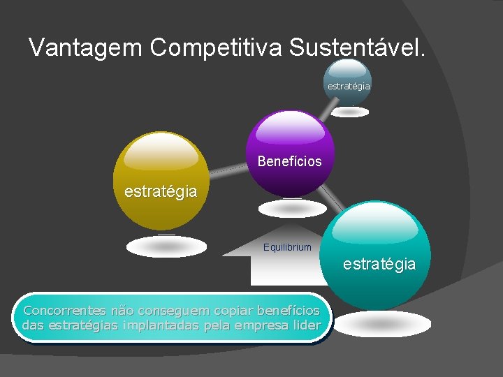 Vantagem Competitiva Sustentável. estratégia Benefícios estratégia Equilibrium estratégia Concorrentes não conseguem copiar benefícios das