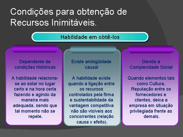 Condições para obtenção de Recursos Inimitáveis. Habilidade em obtê-los Dependente de condições históricas Existe