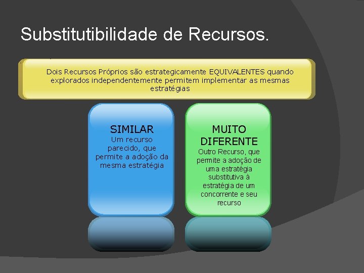 Substitutibilidade de Recursos. Dois Recursos Próprios são estrategicamente EQUIVALENTES quando explorados independentemente permitem implementar