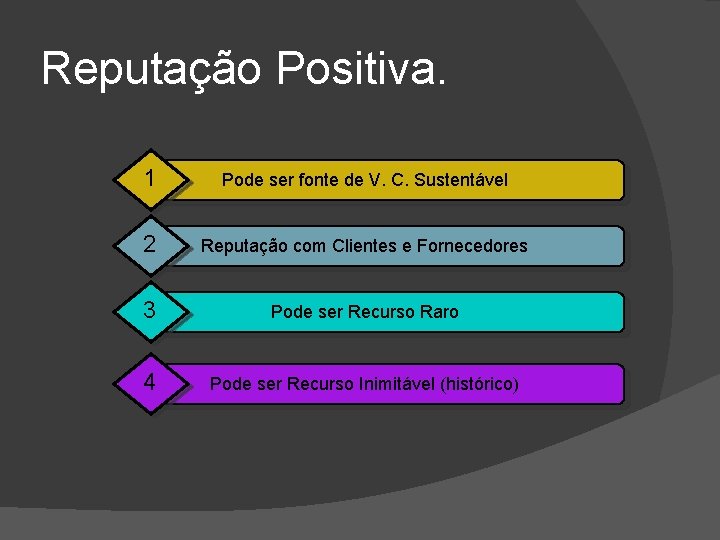 Reputação Positiva. 1 Pode ser fonte de V. C. Sustentável 2 Reputação com Clientes