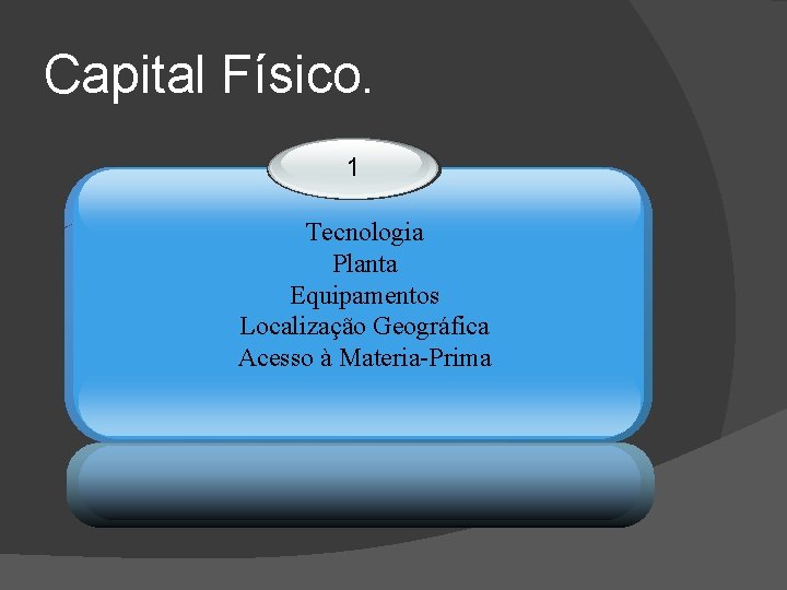 Capital Físico. 1 Tecnologia Planta Equipamentos Localização Geográfica Acesso à Materia-Prima 