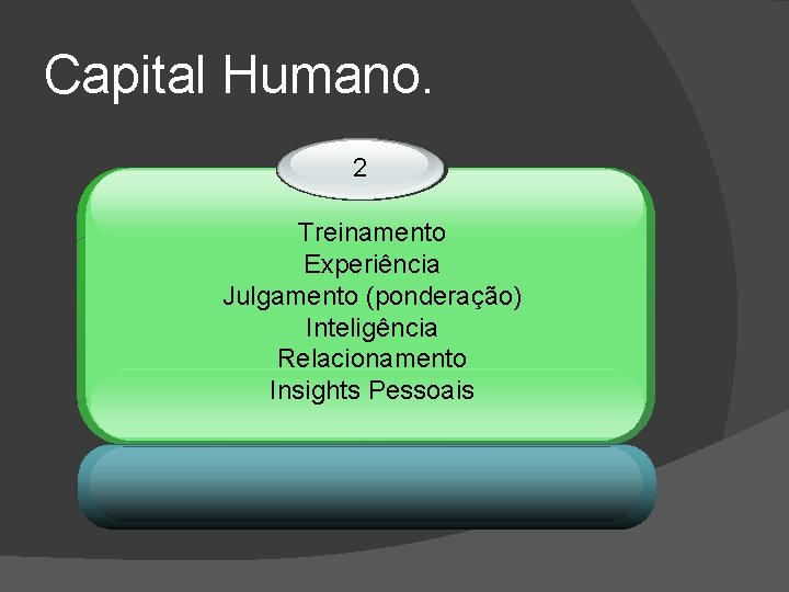 Capital Humano. 2 Treinamento Experiência Julgamento (ponderação) Inteligência Relacionamento Insights Pessoais 