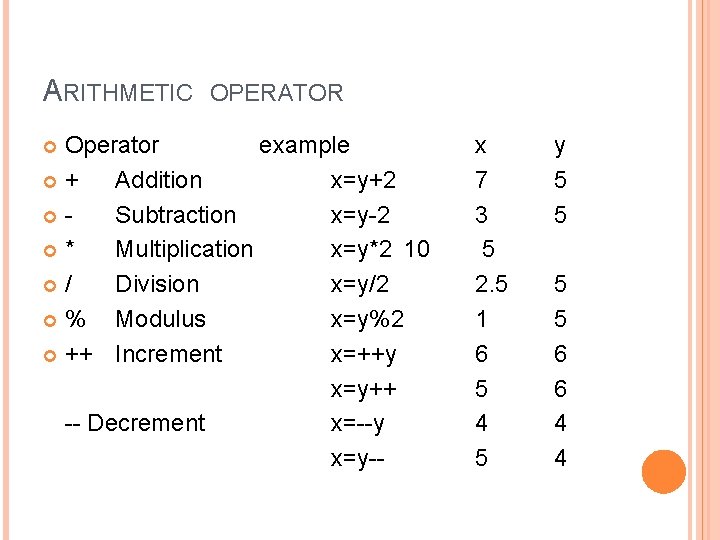 ARITHMETIC OPERATOR Operator example + Addition x=y+2 - Subtraction x=y-2 * Multiplication x=y*2 10