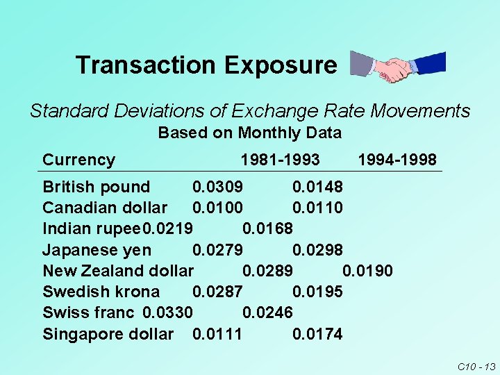 Transaction Exposure Standard Deviations of Exchange Rate Movements Based on Monthly Data Currency 1981 Transaction Exposure Standard Deviations of Exchange Rate Movements Based on Monthly Data Currency 1981