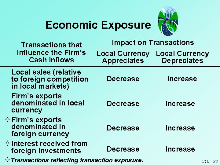Economic Exposure Transactions that Influence the Firm’s Cash Inflows Impact on Transactions Local Currency Economic Exposure Transactions that Influence the Firm’s Cash Inflows Impact on Transactions Local Currency