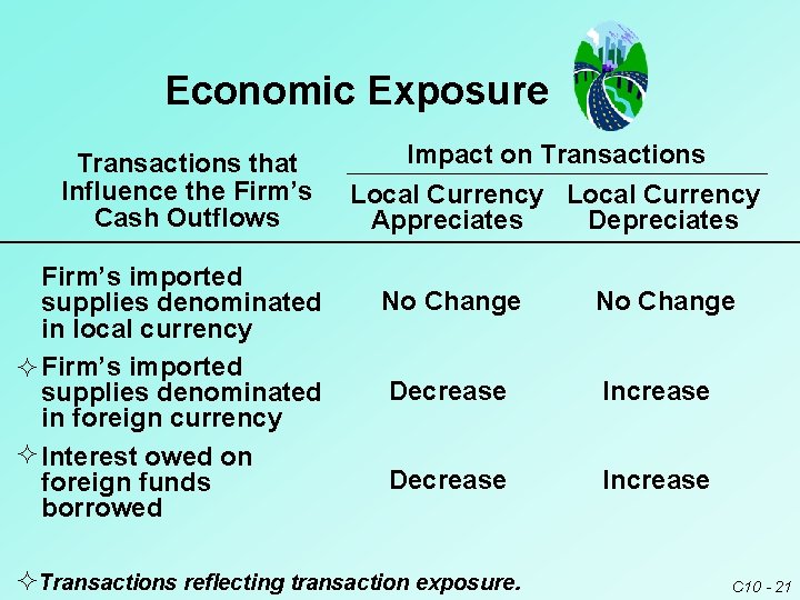 Economic Exposure Transactions that Influence the Firm’s Cash Outflows Firm’s imported supplies denominated in Economic Exposure Transactions that Influence the Firm’s Cash Outflows Firm’s imported supplies denominated in