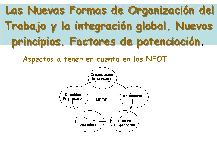 Las Nuevas Formas de Organización del Trabajo y la integración global. Nuevos principios. Factores Las Nuevas Formas de Organización del Trabajo y la integración global. Nuevos principios. Factores