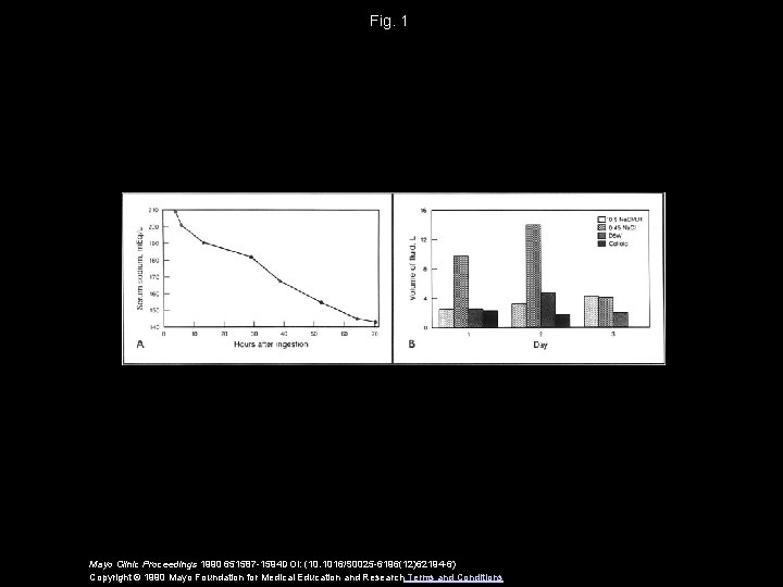 Fig. 1 Mayo Clinic Proceedings 1990 651587 -1594 DOI: (10. 1016/S 0025 -6196(12)62194 -6)