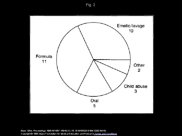 Fig. 2 Mayo Clinic Proceedings 1990 651587 -1594 DOI: (10. 1016/S 0025 -6196(12)62194 -6)