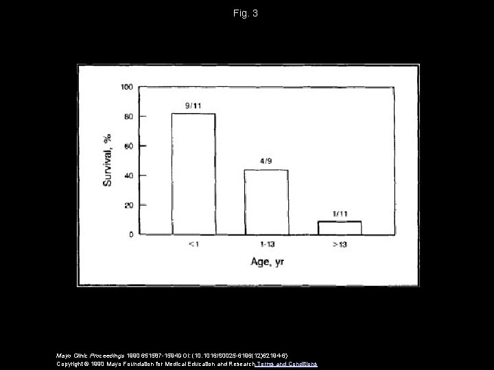 Fig. 3 Mayo Clinic Proceedings 1990 651587 -1594 DOI: (10. 1016/S 0025 -6196(12)62194 -6)