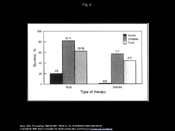 Fig. 4 Mayo Clinic Proceedings 1990 651587 -1594 DOI: (10. 1016/S 0025 -6196(12)62194 -6)