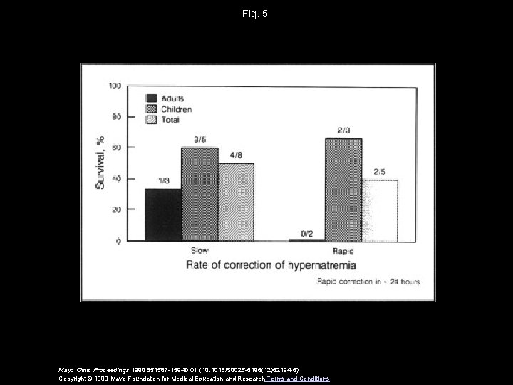Fig. 5 Mayo Clinic Proceedings 1990 651587 -1594 DOI: (10. 1016/S 0025 -6196(12)62194 -6)