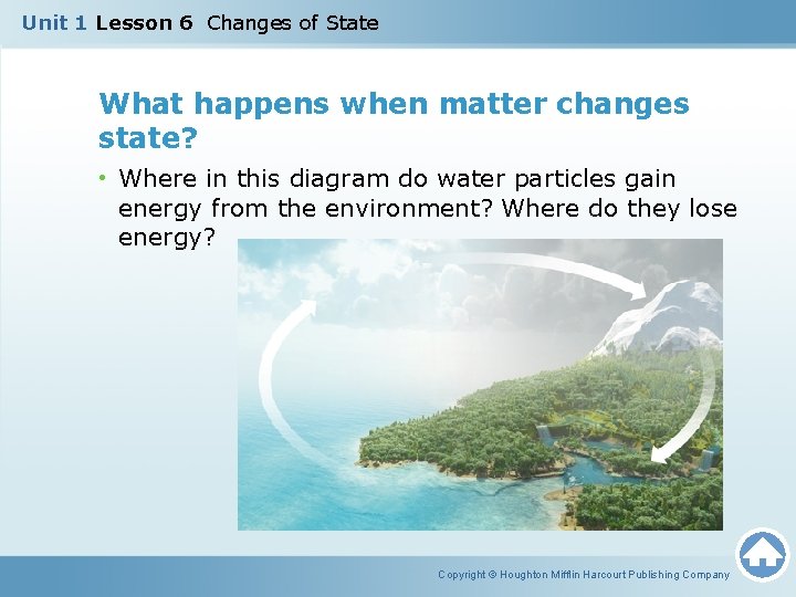 Unit 1 Lesson 6 Changes of State What happens when matter changes state? •