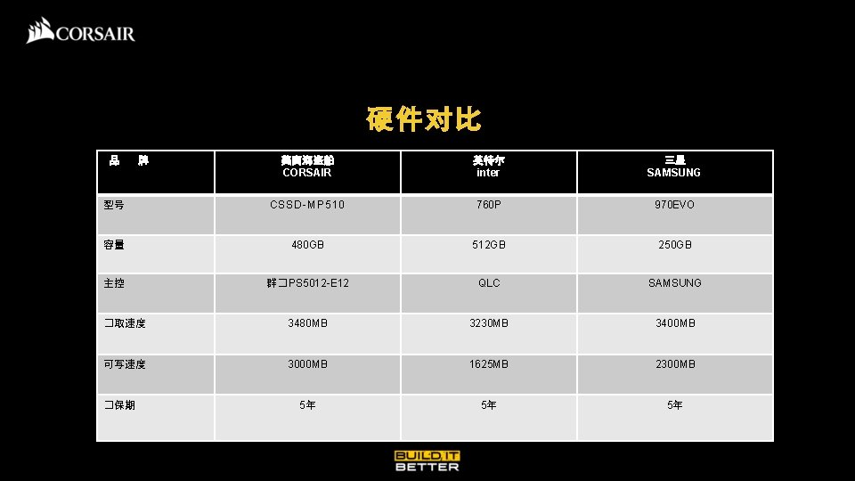硬件对比 品 美商海盗船 CORSAIR 英特尔 inter 三星 SAMSUNG 型号 CSSD-MP 510 760 P 970