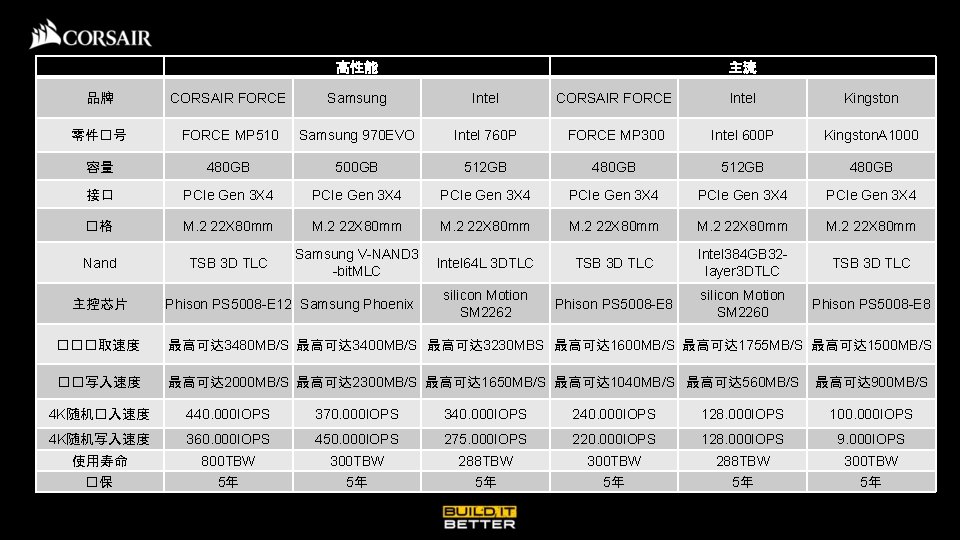 　 高性能 主流 品牌 CORSAIR FORCE Samsung Intel CORSAIR FORCE Intel Kingston 零件�号 FORCE