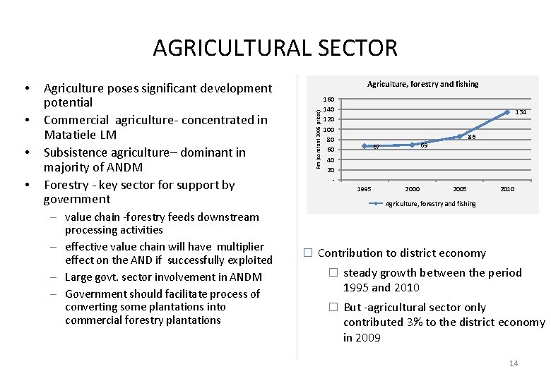 AGRICULTURAL SECTOR • • • Agriculture poses significant development potential Commercial agriculture- concentrated in
