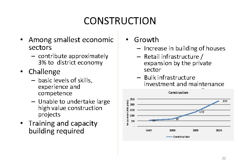 CONSTRUCTION • Among smallest economic sectors • Growth – Increase in building of houses