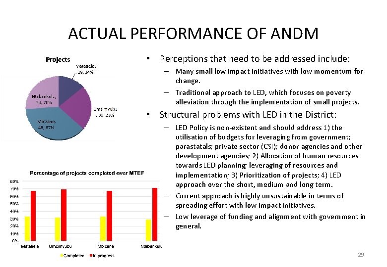 ACTUAL PERFORMANCE OF ANDM • Perceptions that need to be addressed include: – Many