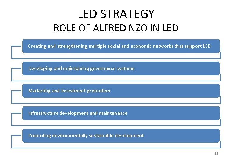 LED STRATEGY ROLE OF ALFRED NZO IN LED Creating and strengthening multiple social and