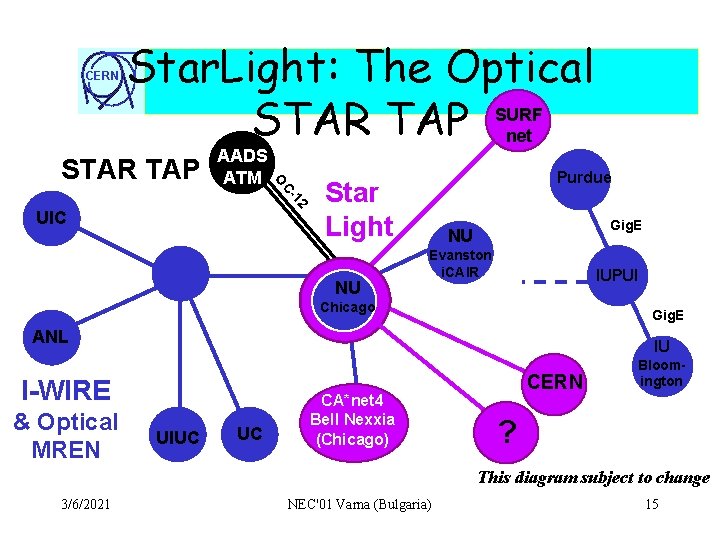 CERN Star. Light: The Optical STAR TAP SURF net BN 12 C- O STAR