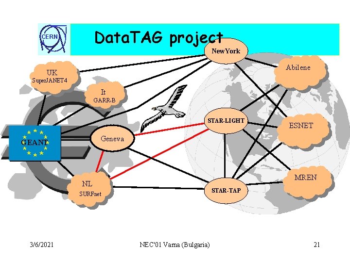 Data. TAG project CERN New. York Abilene UK Super. JANET 4 It GARR-B STAR-LIGHT