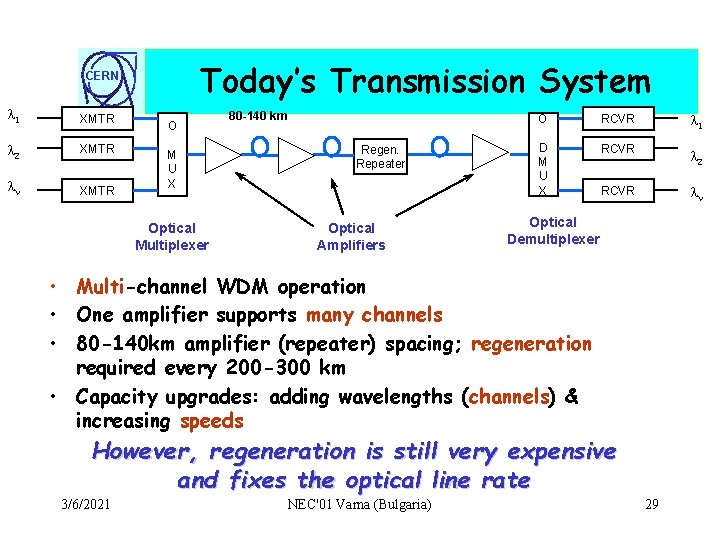 Today’s Transmission System CERN 1 XMTR 2 XMTR n XMTR O M U X