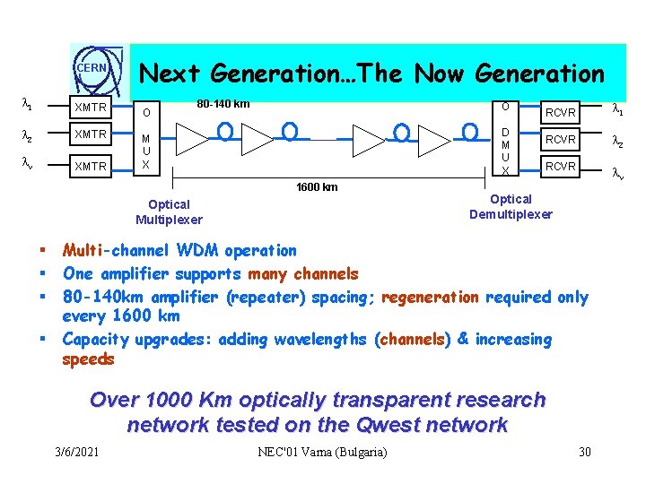 CERN 1 XMTR 2 XMTR n XMTR Next Generation…The Now Generation O 80 -140