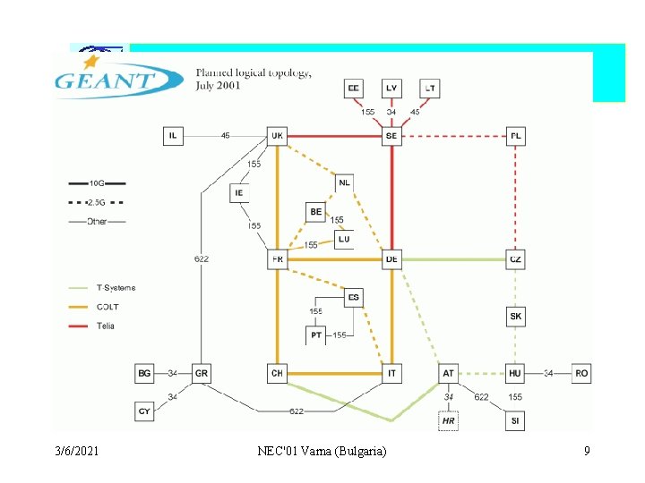 CERN 3/6/2021 NEC'01 Varna (Bulgaria) 9 