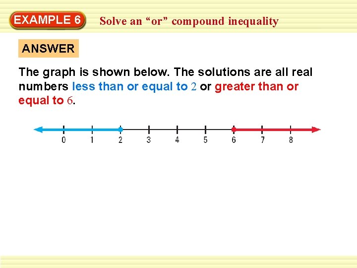 EXAMPLE 6 Solve an “or” compound inequality ANSWER The graph is shown below. The