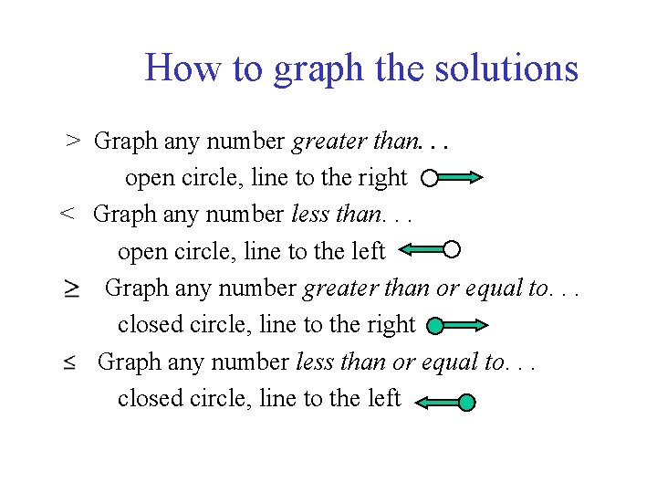 How to graph the solutions > Graph any number greater than. . . open