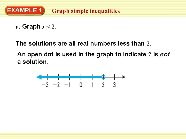 EXAMPLE 1 Graph simple inequalities a. Graph x < 2. The solutions are all
