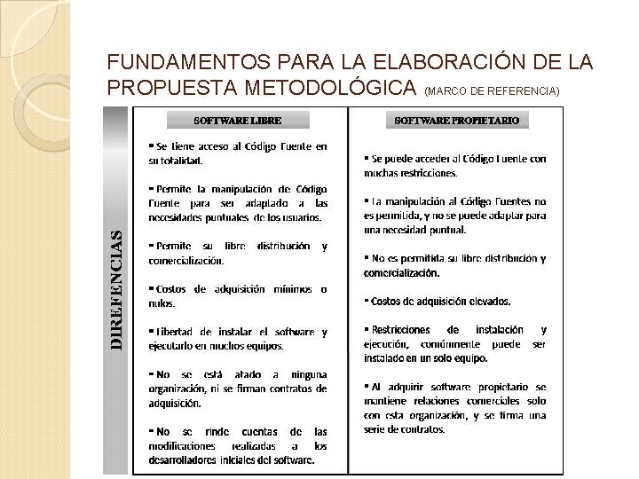 FUNDAMENTOS PARA LA ELABORACIÓN DE LA PROPUESTA METODOLÓGICA (MARCO DE REFERENCIA) 