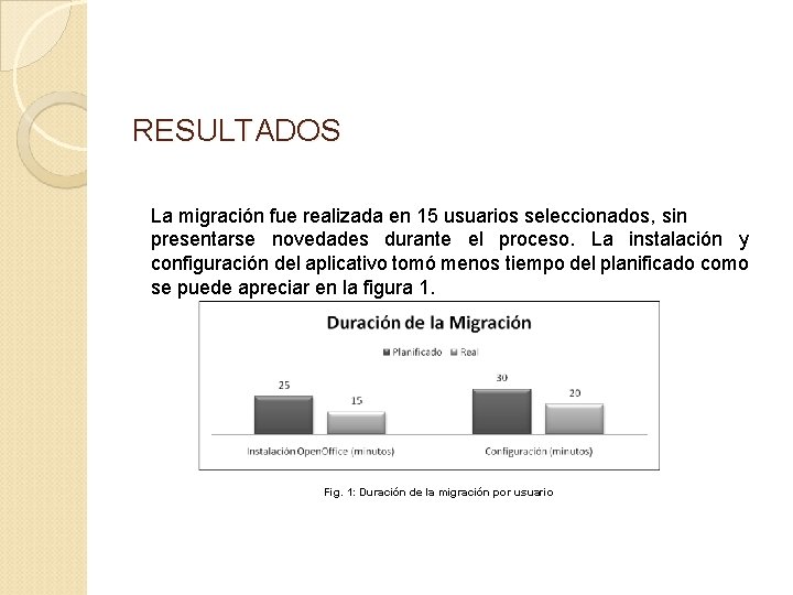 RESULTADOS La migración fue realizada en 15 usuarios seleccionados, sin presentarse novedades durante el